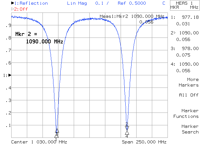 Dual-band linear reflection response