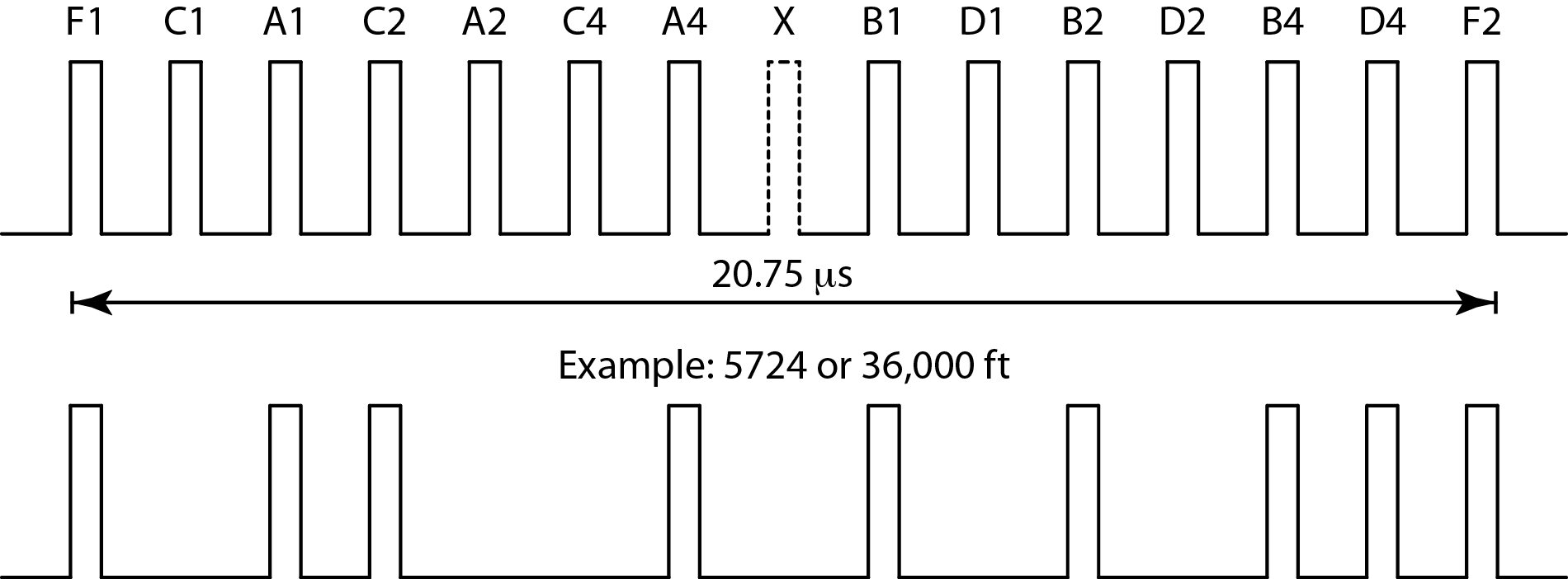 Mode A/C pulse patterns