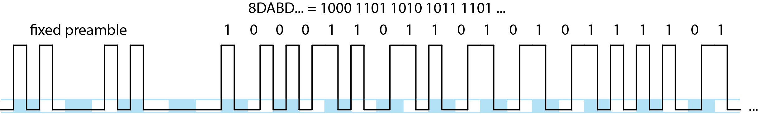 Mode S pulse patterns